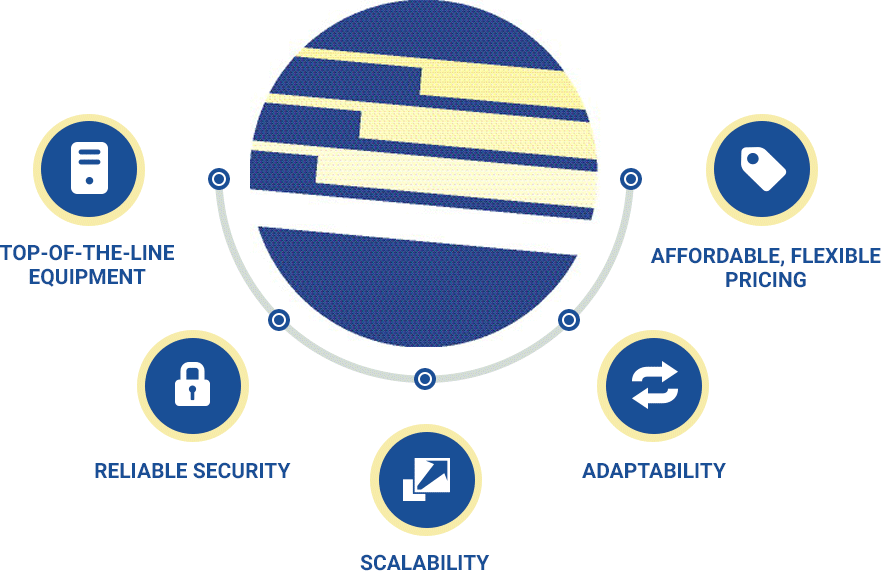 Reliable, Scalability, Adaptability, Affordable